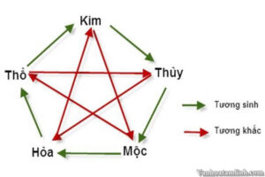 Xem Mệnh vợ chồng hợp nhau hay xung khắc