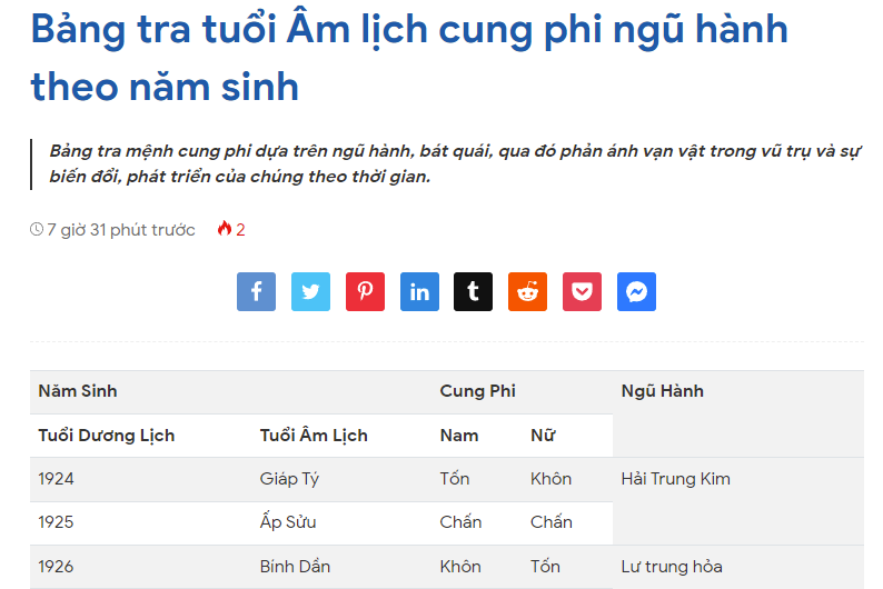 Bảng tra tuổi Âm lịch cung phi ngũ hành theo năm sinh