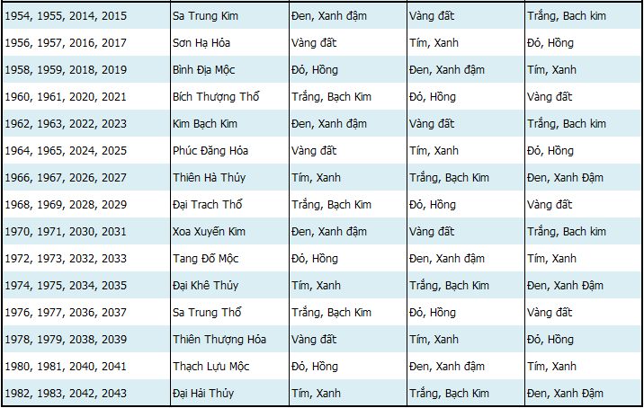 Chọn màu sắc phù hợp theo tuổi trong phong thủy