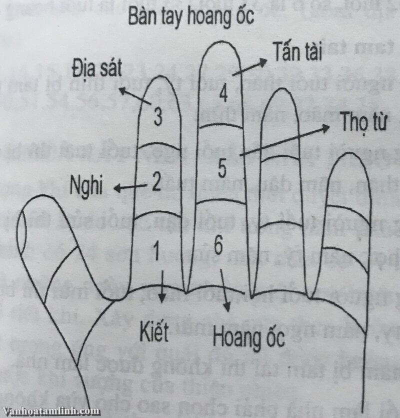 Hoang ốc là gì? Cách tính Hoang ốc làm nhà