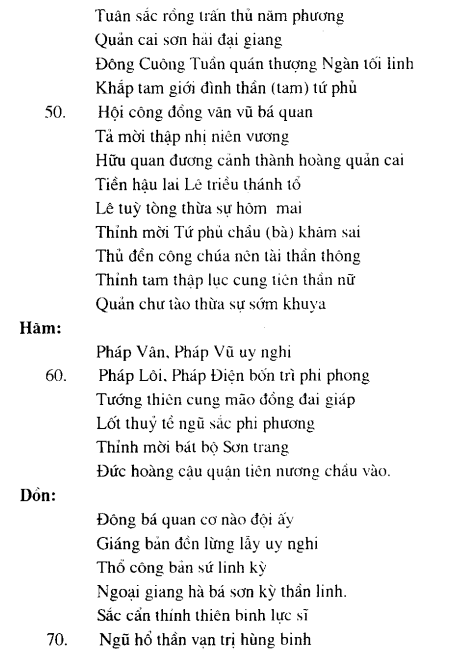 Đạo Mẫu ở Việt Nam 100 bài văn chầu