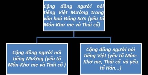 Nguồn gốc người Việt qua nghiên cứu khoa học