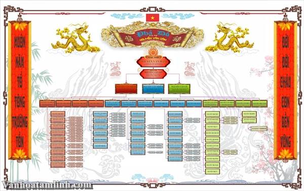 Gia đình là gì? Dòng họ là gì? Gia phả là gì?